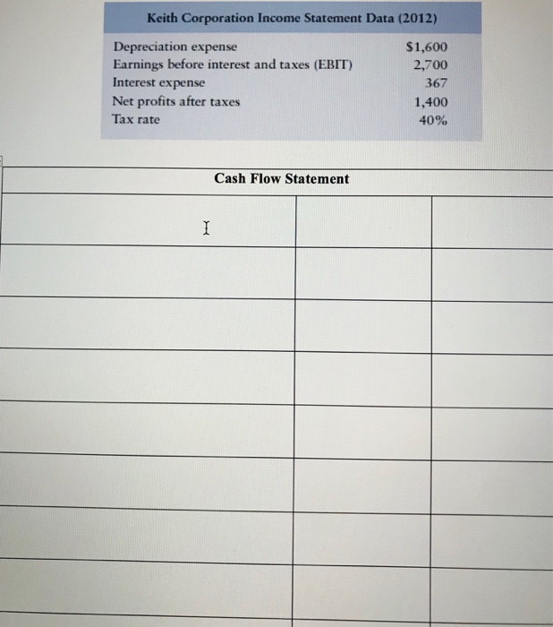 of Keith Corporation on this and the next page. Complete the cash