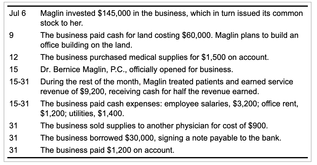 of operations (July), the business, named Dr. Bernice Maglin, Professional Corporation (P.C.),