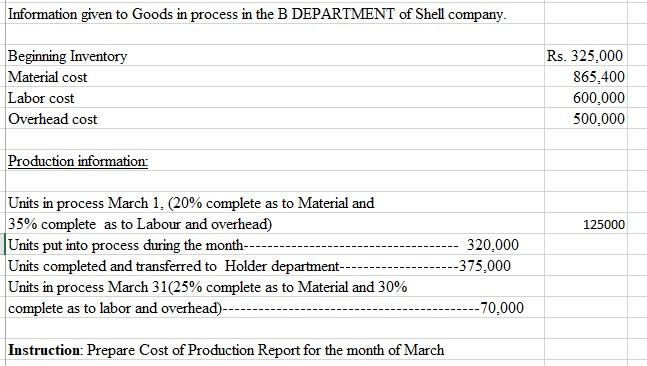 Information given to Goods in process in the B DEPARTMENT of