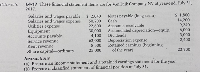  E4-17 These financial statement items are for Van Dijk Company NV