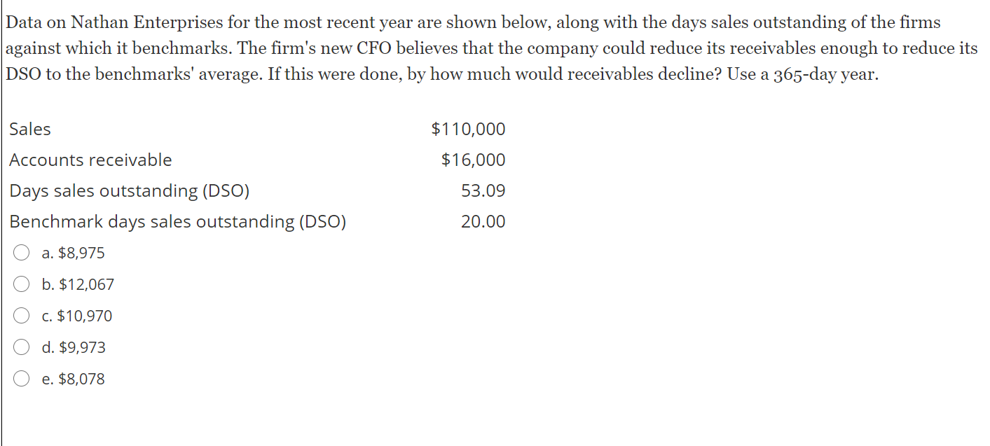 Data on Nathan Enterprises for the most recent year are shown