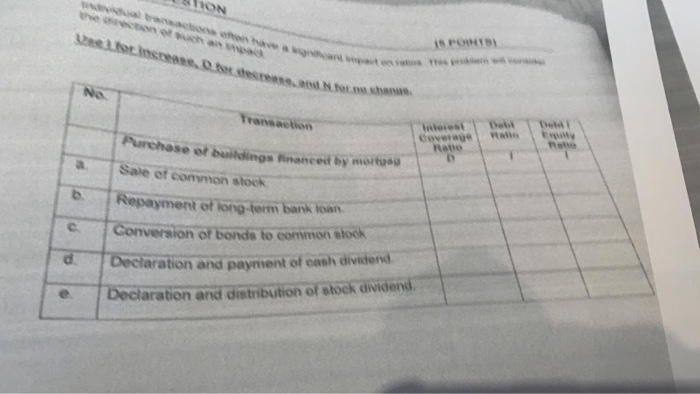 why should capitalized interest be added to interest expense when computing interest