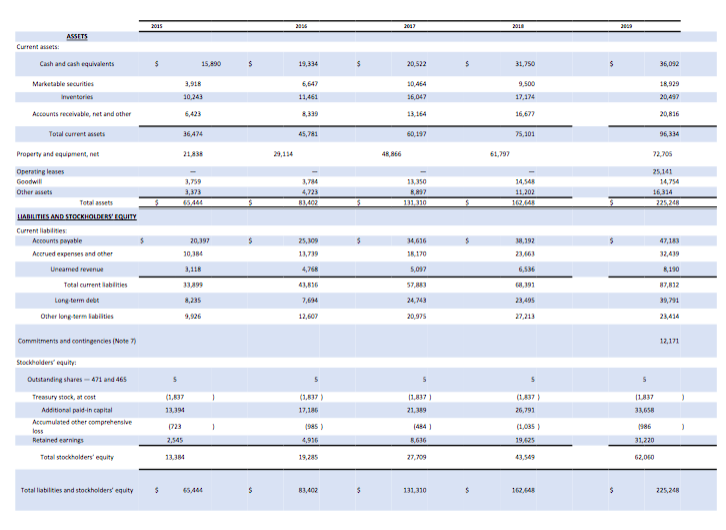 (Excel spreadsheet 1). You are provided with the excel spreadsheet which includes