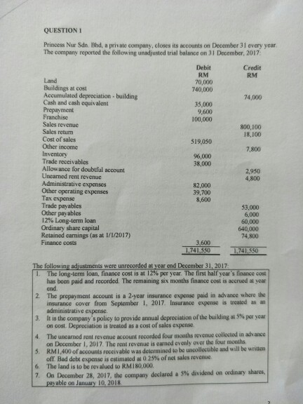 QUESTION 1 Princess Nur Sdn Bhd, a private company, closes its