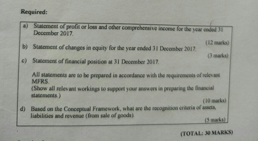 accounts on December 31 every year The company reported the following unadjusted