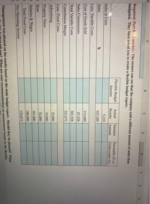 Analysis, indicating whether variances are favorable (F) or unfavorable (U). All variance