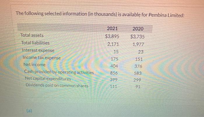  The following selected information (in thousands) is available for Pembina Limited: