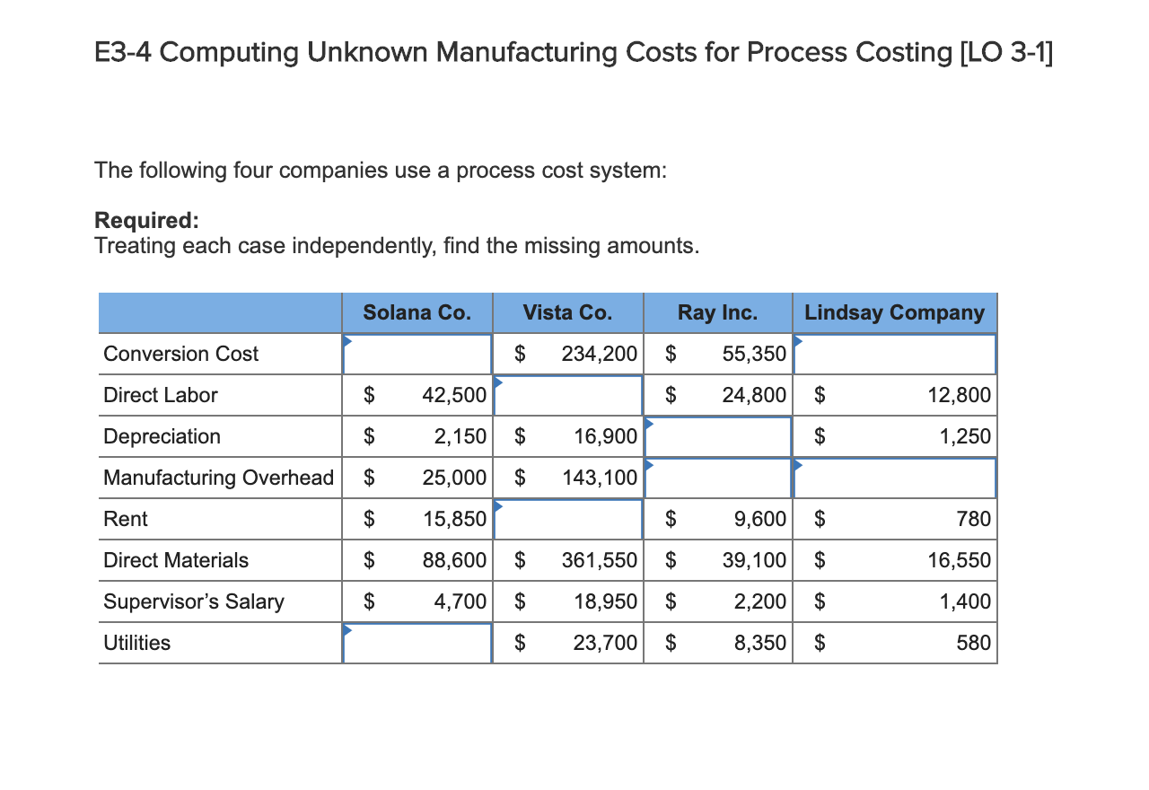  E3-4 Computing Unknown Manufacturing Costs for Process Costing [LO 3-1] The