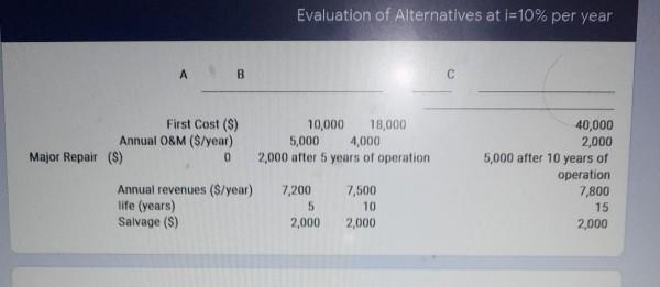  ^ from this given solve Evaluation of Alternatives at i=10% per