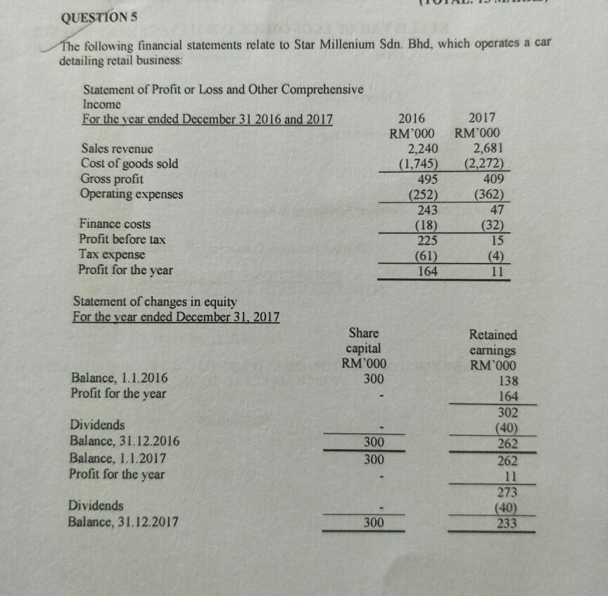  (101AL. 13 ) QUESTION 5 The following financial statements relate to