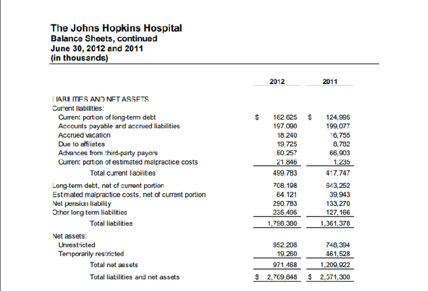 Write your impression and or comment about the assets, liabilities, net worth,