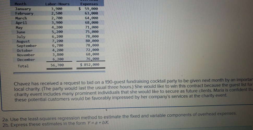calculate Maria Chavez owns a catering company that serves food and beverages