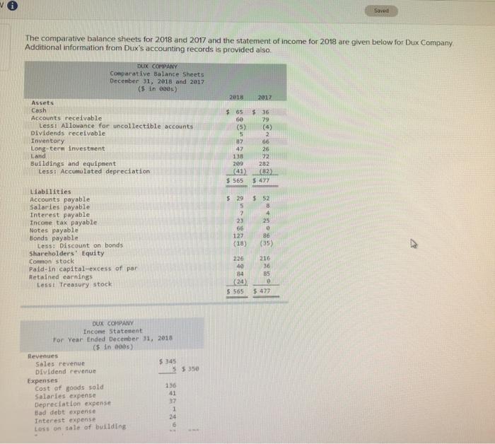  Saved The comparative balance sheets for 2018 and 2017 and the