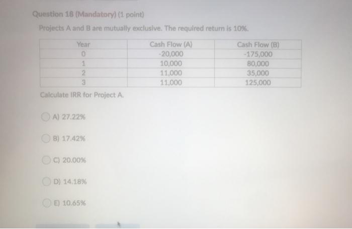  Question 18 (Mandatory) (1 point) Projects A and B are mutually
