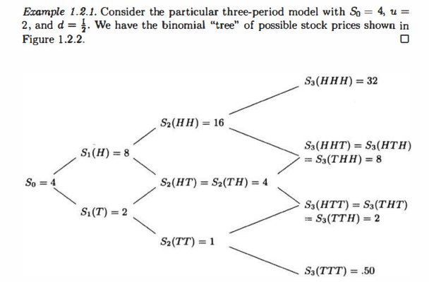 Example 1.2.1. Consider the particular three-period model with So = 4,