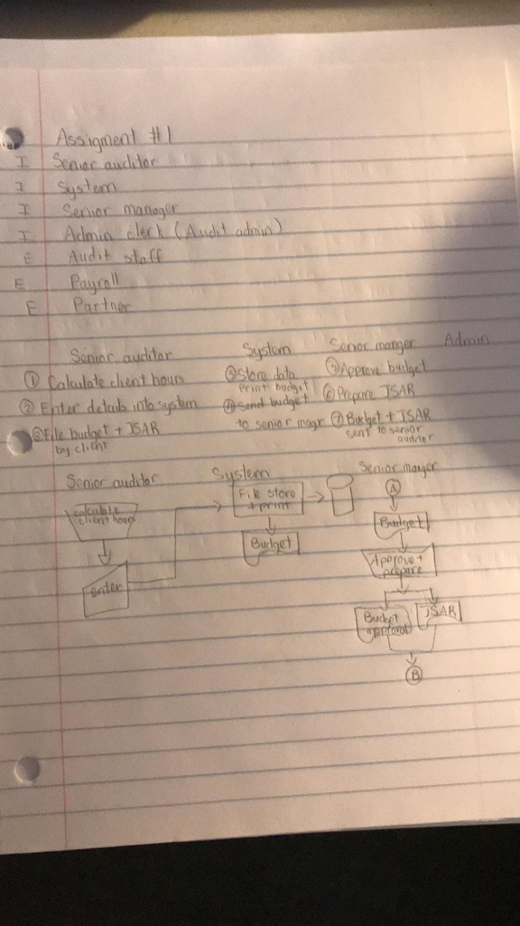 Repair and Maintenance (R&M) System The process begins when the Production Staff