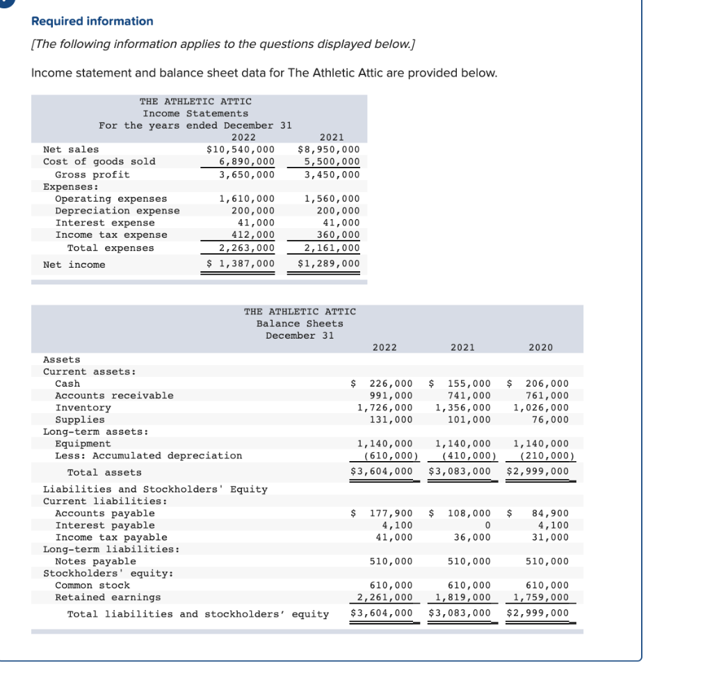 Income statement and balance sheet data for The Athletic Attic are provided