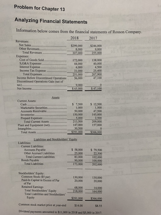  Problem for Chapter 13 Analyzing Financial Statements Information below comes from