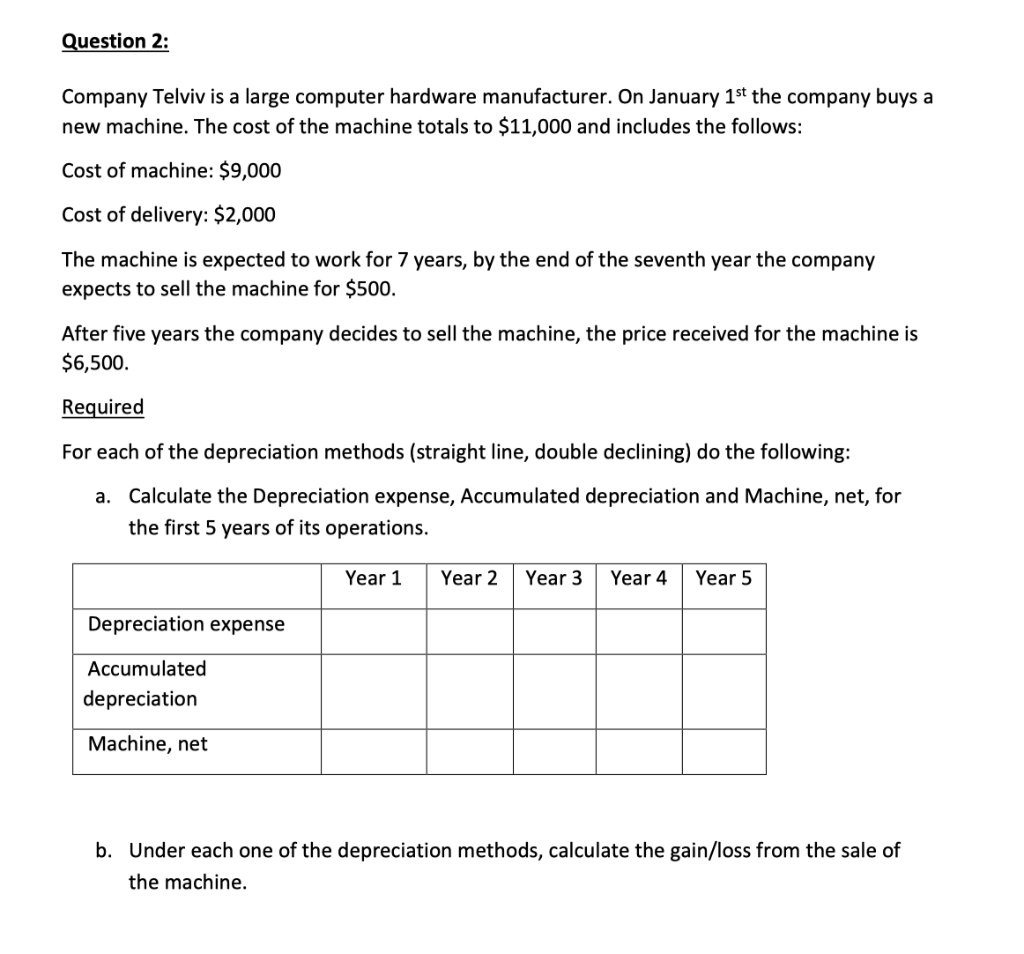 Question 2: Company Telviv is a large computer hardware manufacturer. On