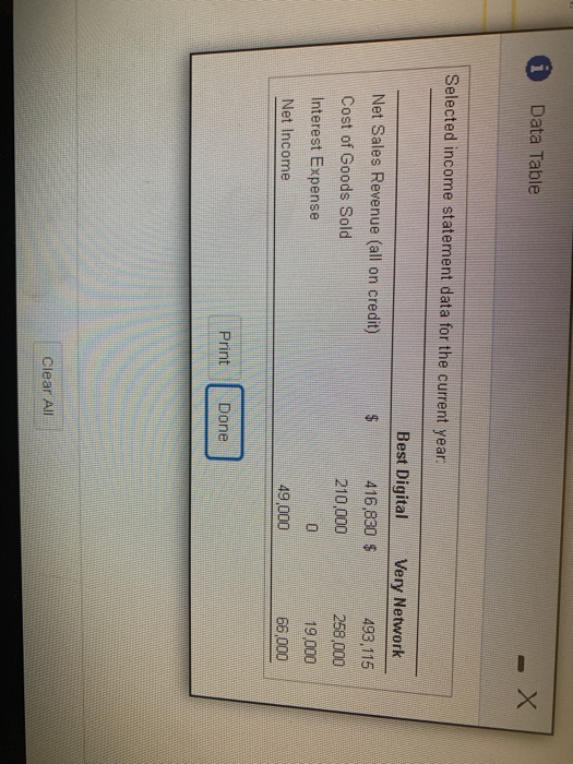  i Data Table - X Selected income statement data for the