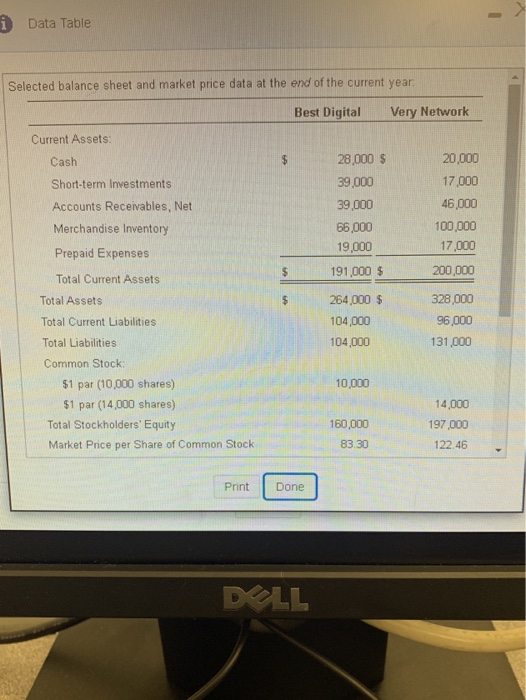 current year Net Sales Revenue (all on credit) Cost of Goods Sold
