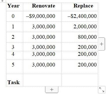  Capital Budgeting Process and Techniques Contact Manufacturing Ltd is considering two