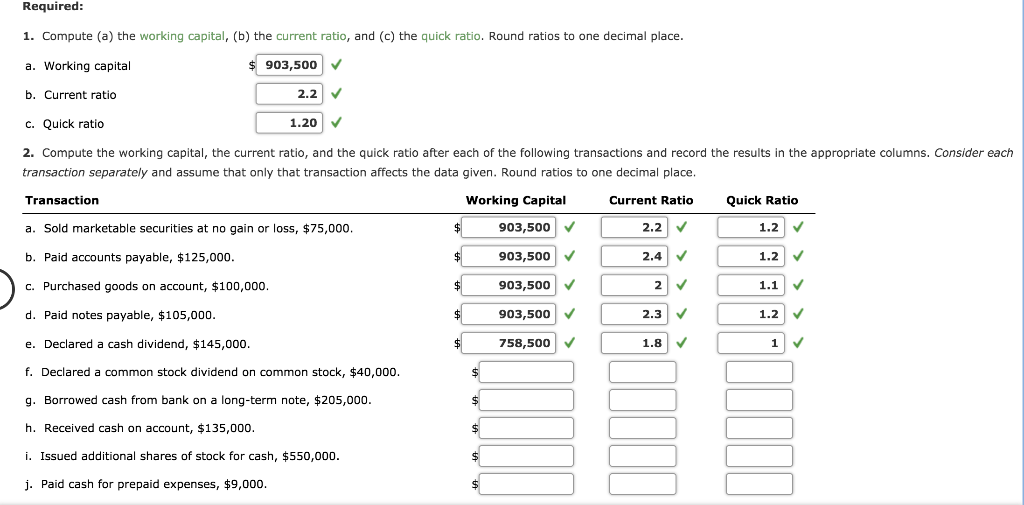 Effect of Transactions on Current Position Analysis Data pertaining to the current