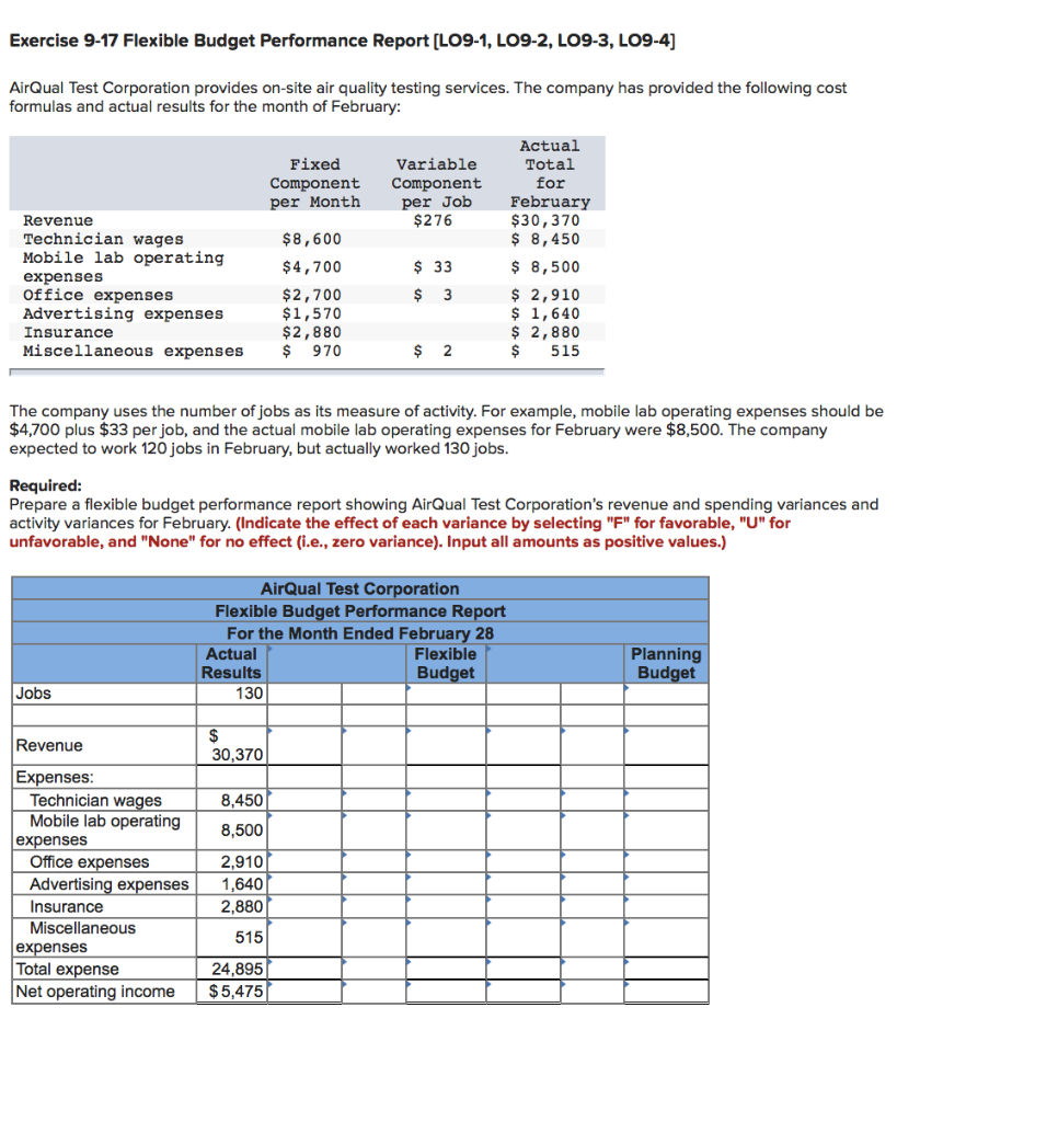 plzz help quick Exercise 9-17 Flexible Budget Performance Report (LO9-1, LO9-2, LO9-3,