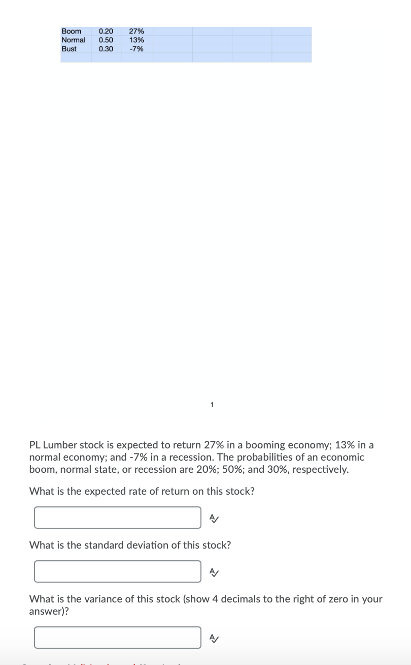 Boom Normal Bust 0.20 0.50 0.30 27% 13% -7% PL Lumber