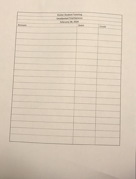 11,000 5,600 68,000 4,200 85,000 27.400 $116,600 $116,600 During February 2020, the