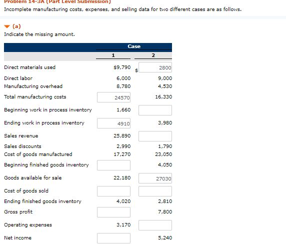  Problem 14-SA (Part Level Submission) Incomplete manufacturing costs, expenses, and selling