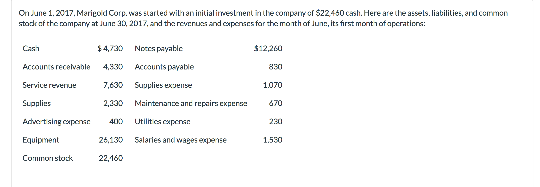  On June 1, 2017, Marigold Corp. was started with an initial