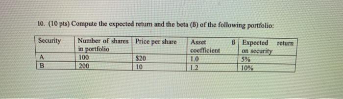  10. (10 pts) Compute the expected retum and the beta (B)