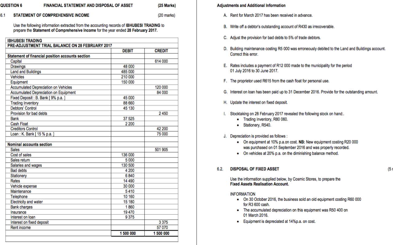 (25 Marks) Adjustments and Additional Information QUESTION 6 FINANCIAL STATEMENT AND