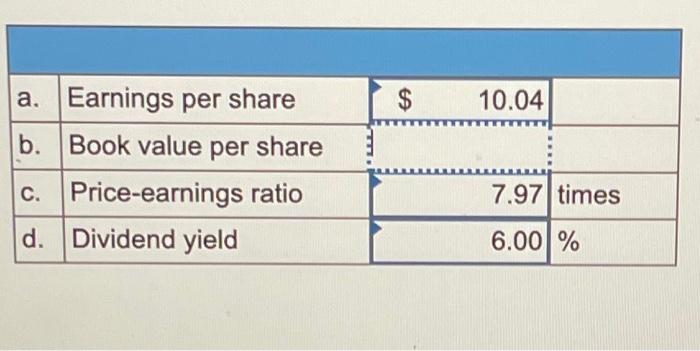 net income of $4,150,000. During the year, the number of shares of