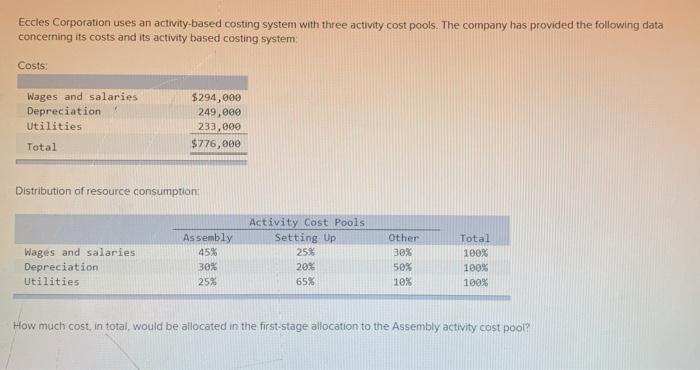 Eccles Corporation uses an activity-based costing system with three activity cost