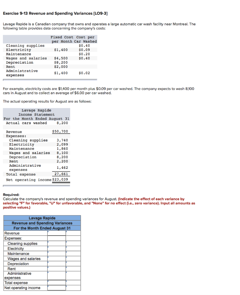 plzz help I have 10 minutes Exercise 9-13 Revenue and Spending Variances