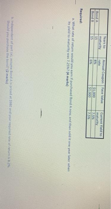  Face Value Bond A Bond B Years to maturity 15 15