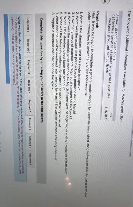 a lightweight backpack that is popular with college students. Standard variable costs