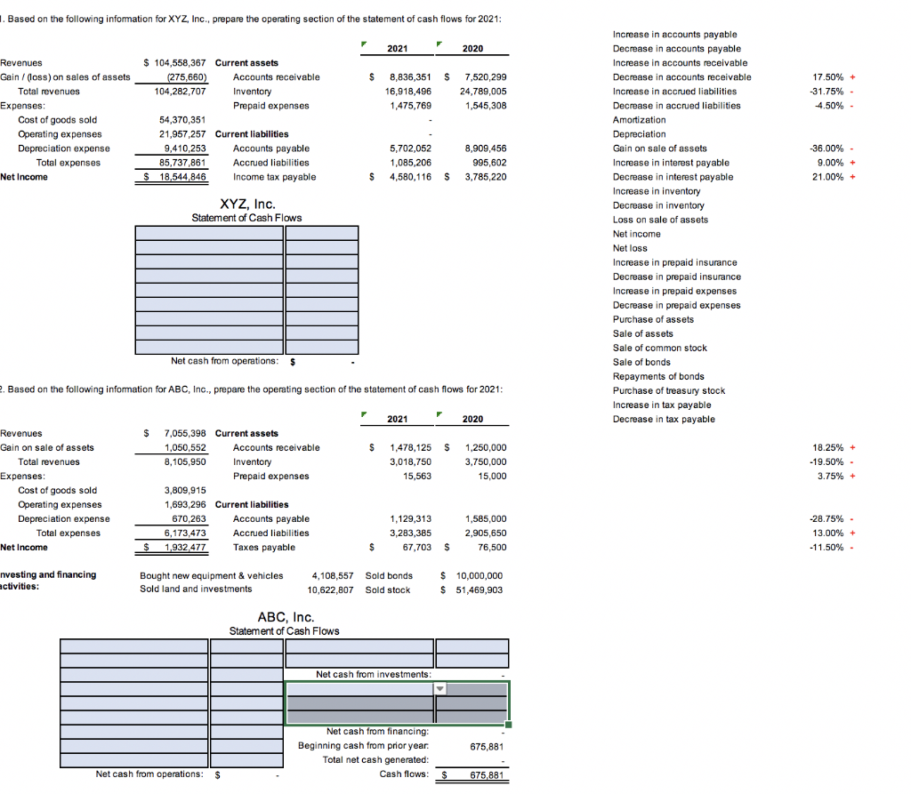  Based on the following information for XYZ, Inc., prepare the operating