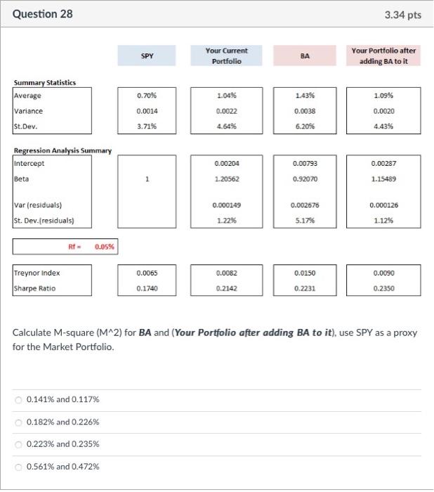  Question 28 3.34 pts SPY Your Current Portfolio BA Your Portfolio