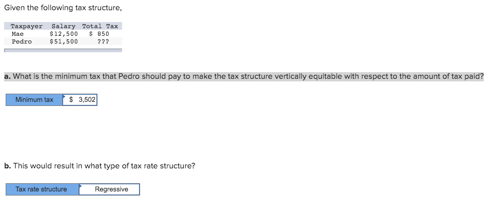  I did 51500/6.8% =3502 and still got it wrong for the