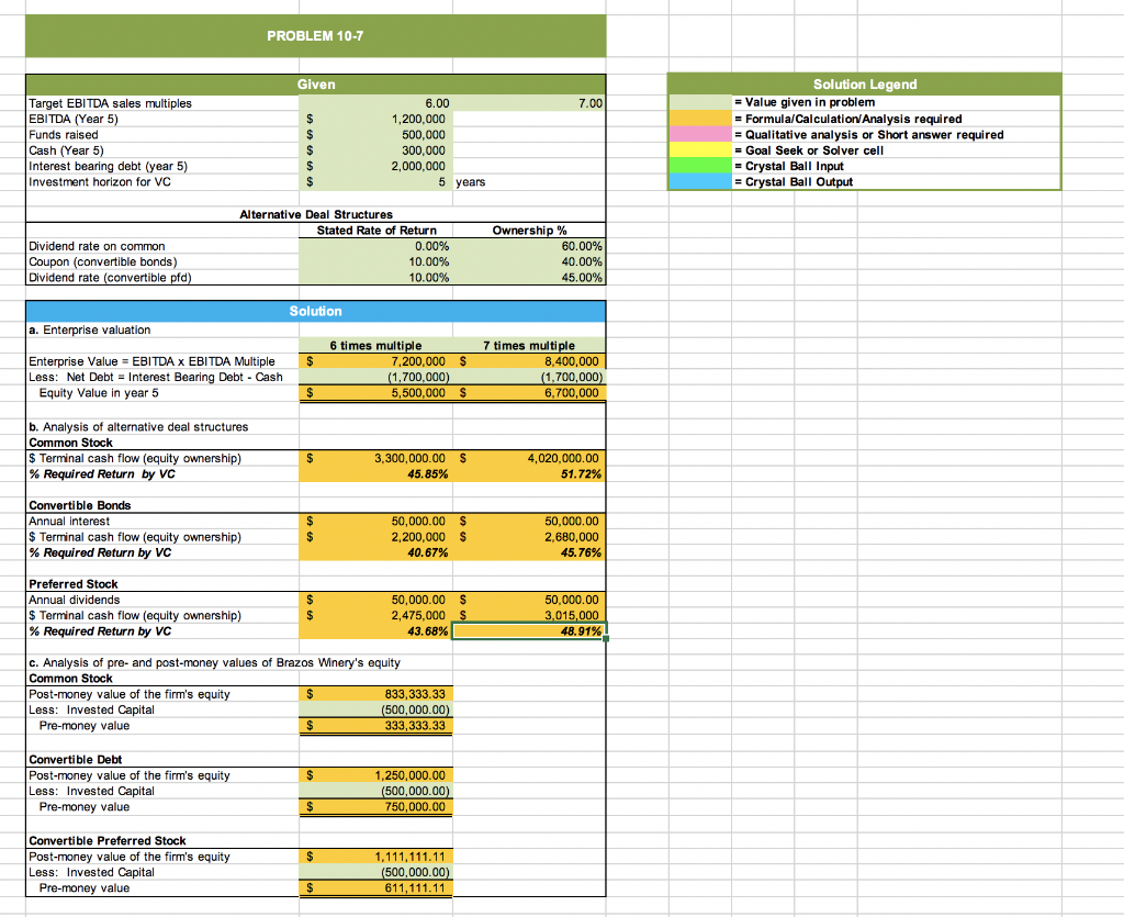 10.7 VC VALUATION AND DEAL STRUCTURING Brazos Winery was established eight years