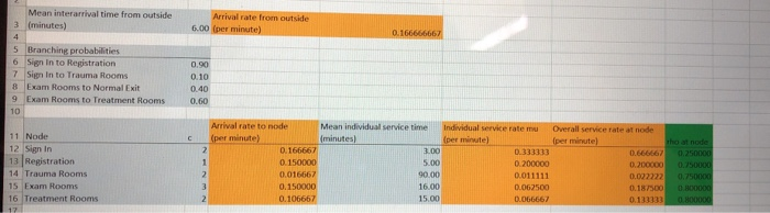  Mean interarrival time from outside minutes) Arrival rate from outside 6.00