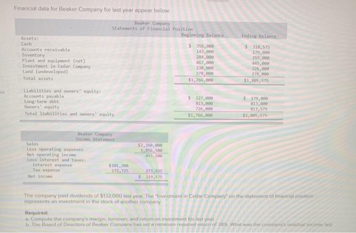  Financial data for Beaker Company for last yeat appear below: Ending
