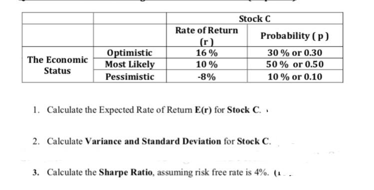  make sure the answer is correct 100% Stock C Rate of