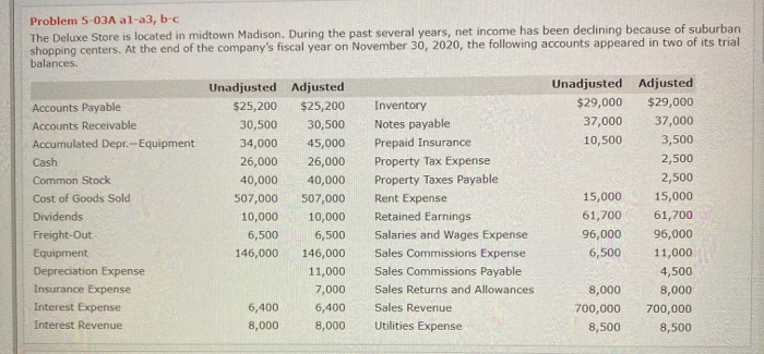 First answer were incorrect. thanks for your help in advance. Problem 5-03A