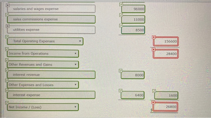 past several years, net income has been declining because of suburban shopping