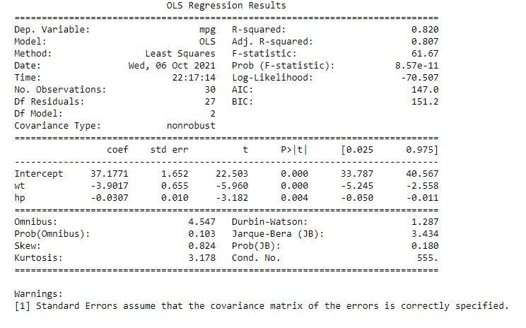 Write the multiple regression equation for miles per gallon as the response