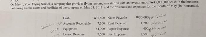  On May 1, Yoon Flying School, a company that provides flying